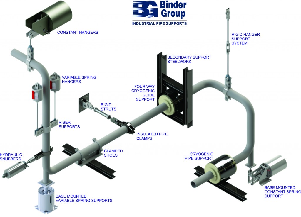 about-binder-group